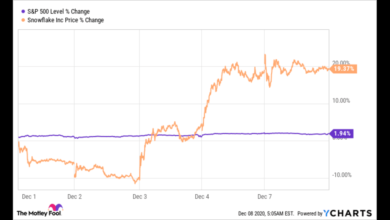 Snowflake Stock Forecast